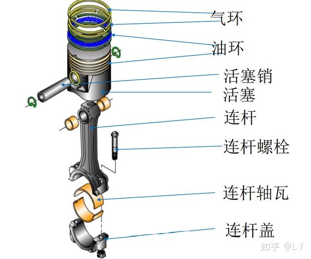 汽車曲柄連桿機構修車零部件認識