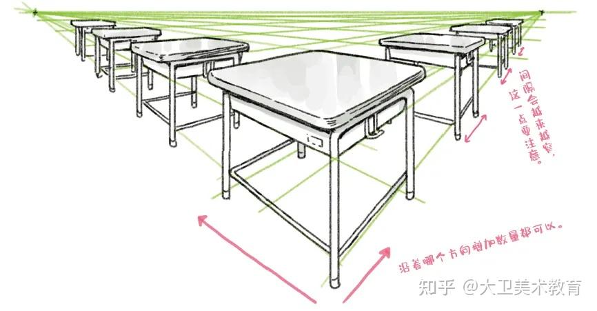 绘画教程 | 备受新手“折磨”的动漫透视技法,教你画转各类场景! - 知乎