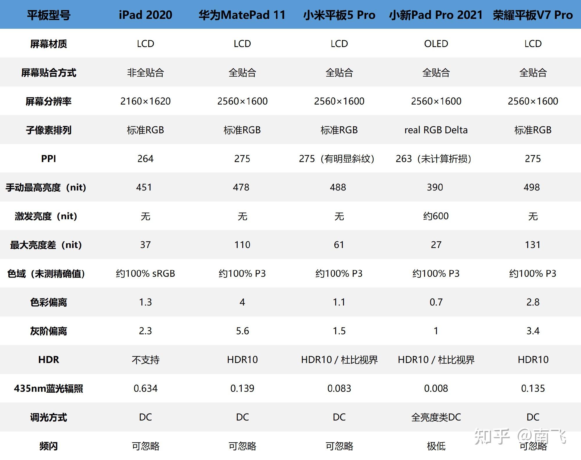 2023年初 學生黨高性價比小米平板電腦購買推薦指南——考研黨必看