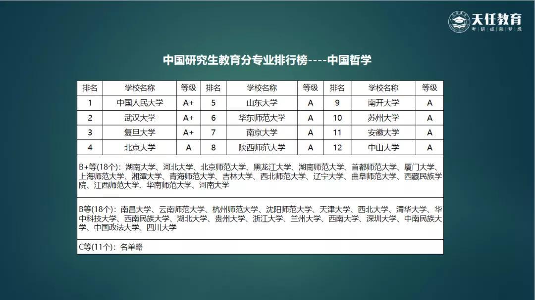 考研選哲學白嫖上岸4大數據幫你看懂哲學院校排行