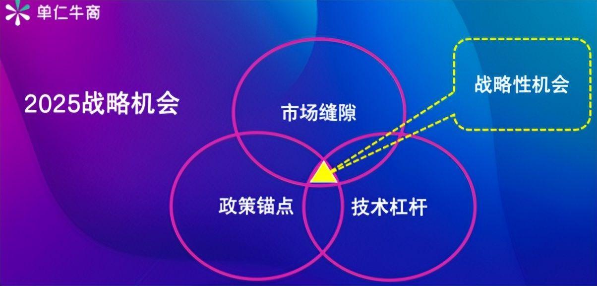 单仁2025开年演讲:所有奇迹都是印迹的质变 - 知乎