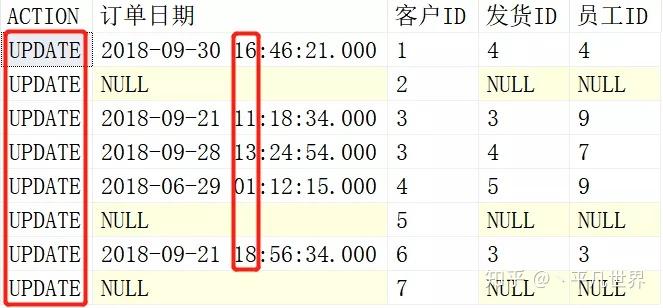 SQL高级知识——MERGE INTO - 知乎