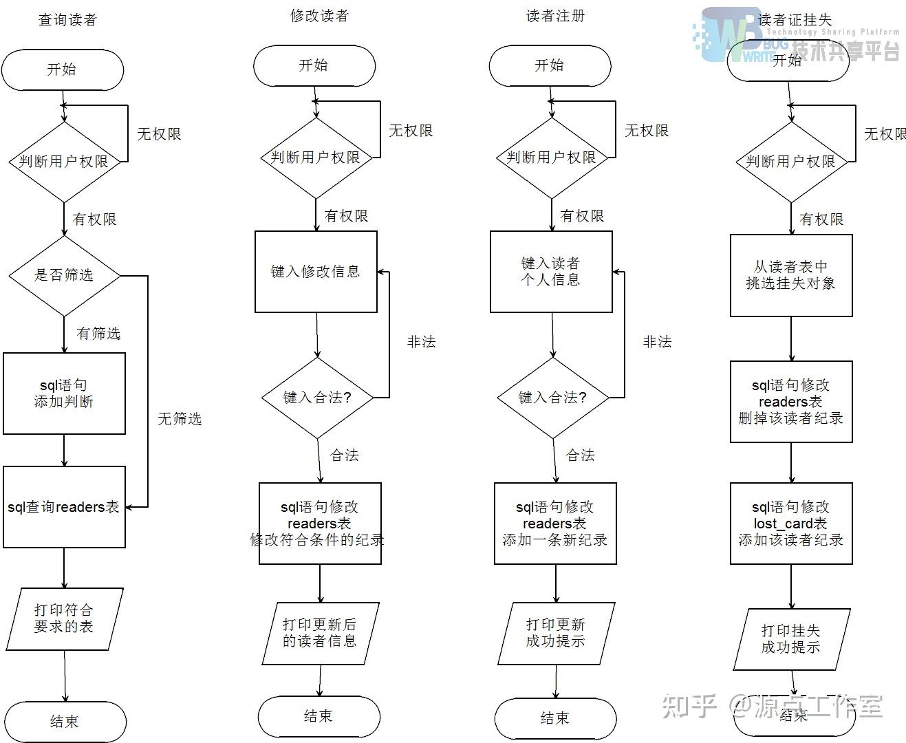 基于python web框架和mysql的图书借阅系统 