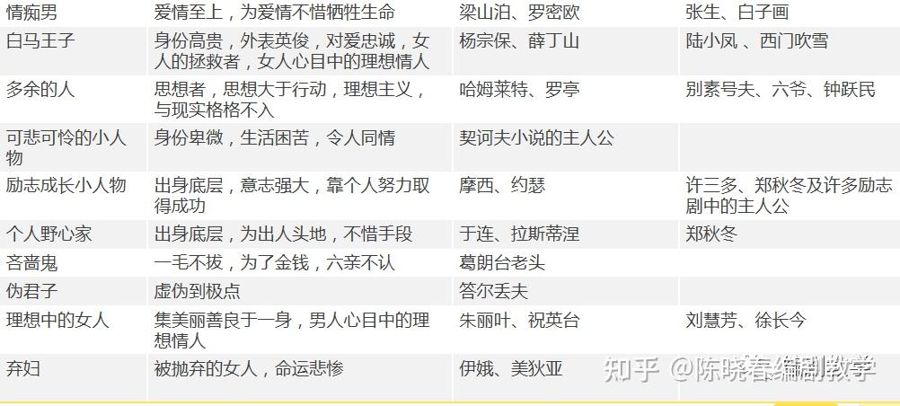 从角色塑造到故事情节