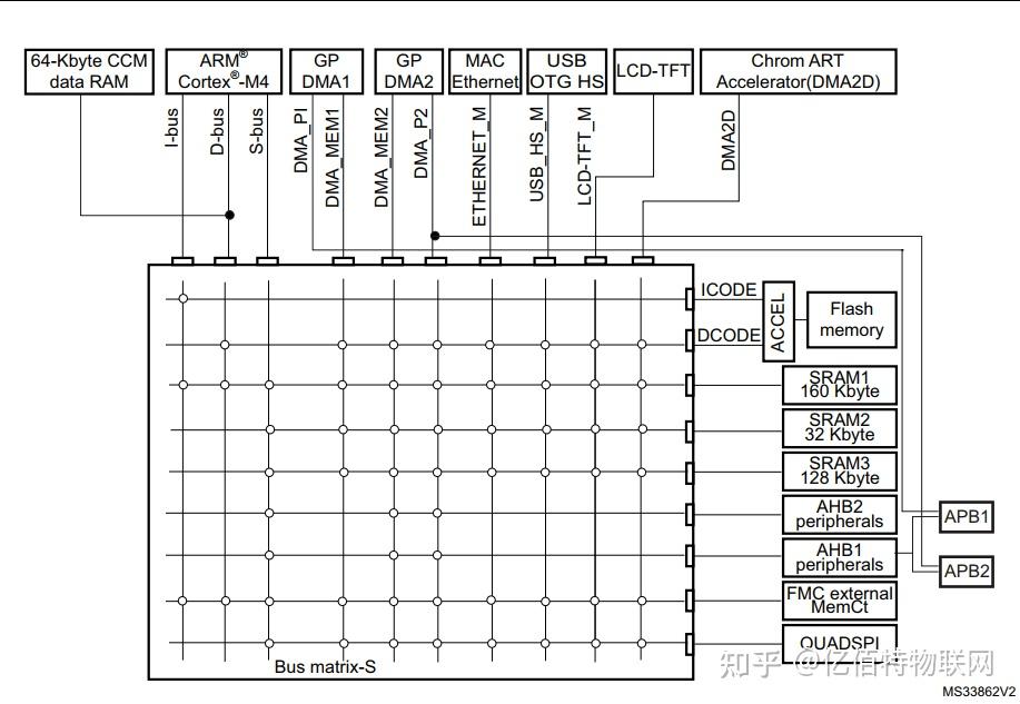  scm mcu soc 
