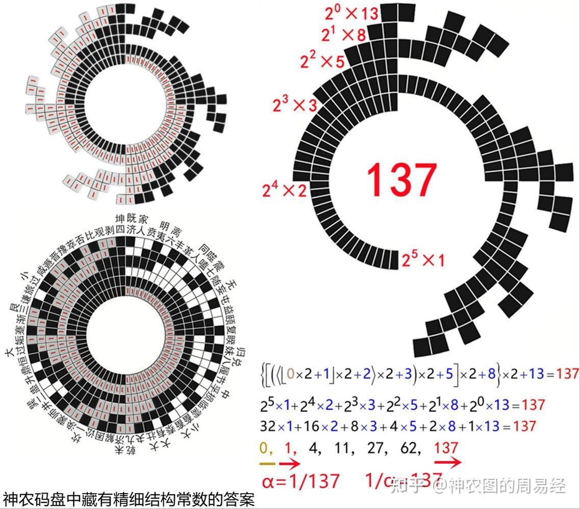 《易经•神农图》传奇11(中):先天图和后天图并非《周易》正主?正主是这套中天图? - 知乎