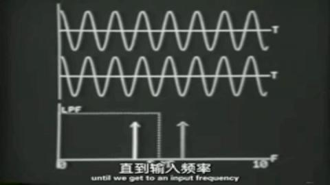 采样与混叠 Sampling and Aliasing - 知乎