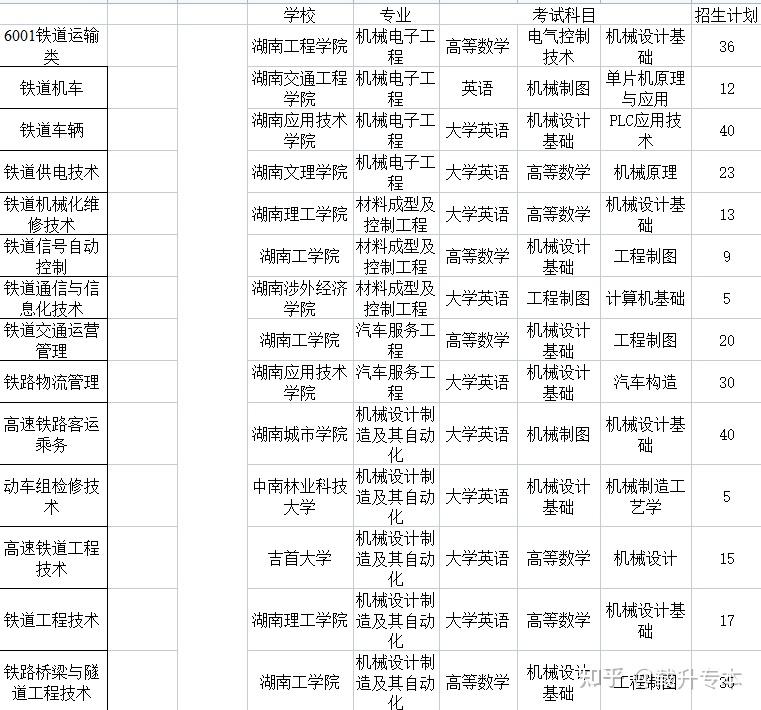 前景就業車輛工程好嗎_前景就業車輛工程專業_車輛工程就業前景