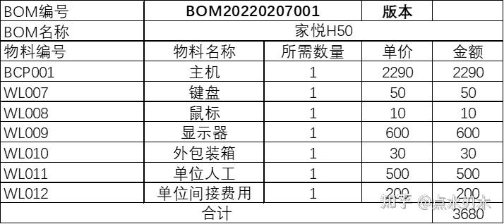 erp之物料管理基礎實戰篇二bom清單2