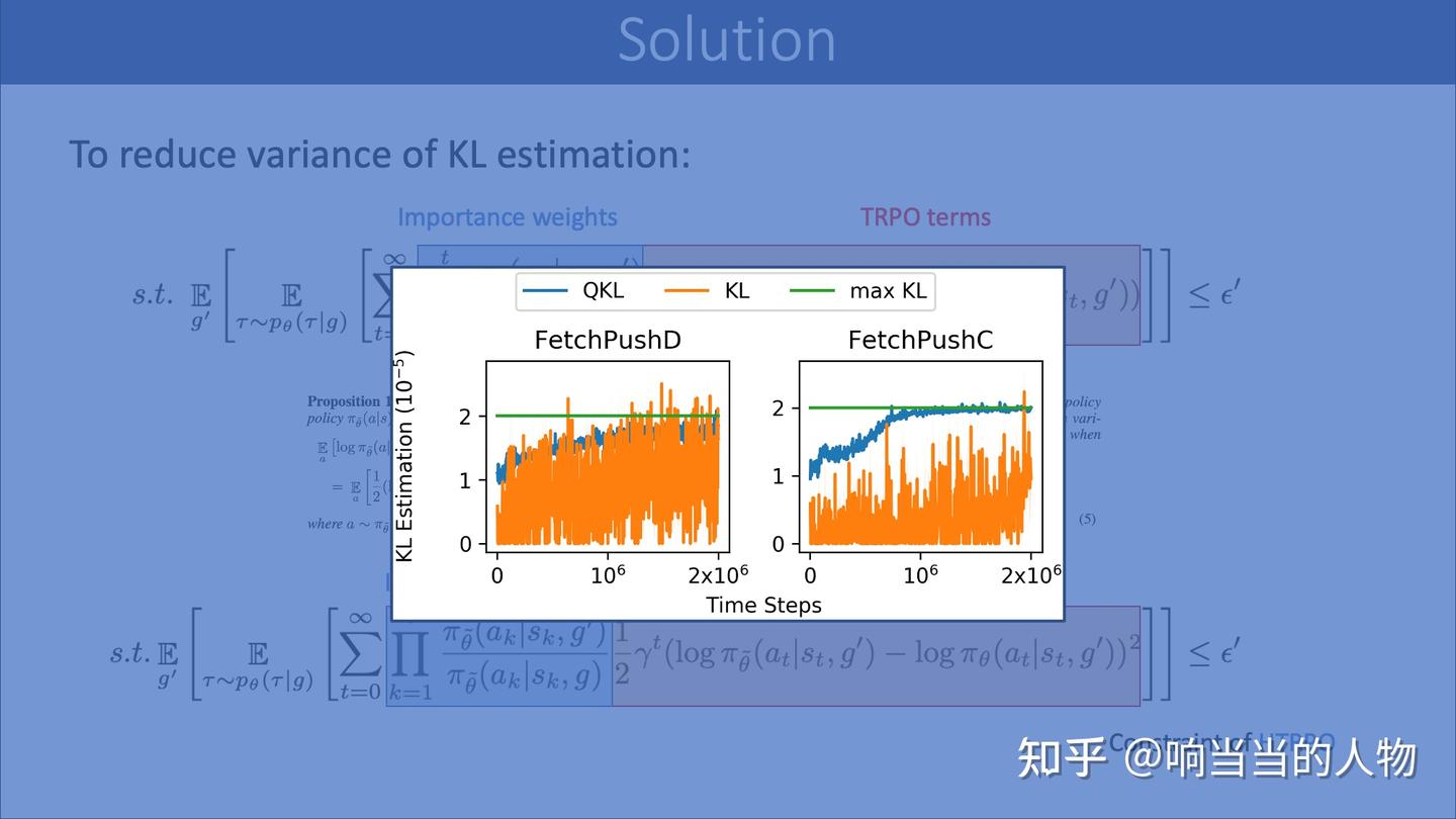 Hindsight Trust Region Policy Optimization - 知乎