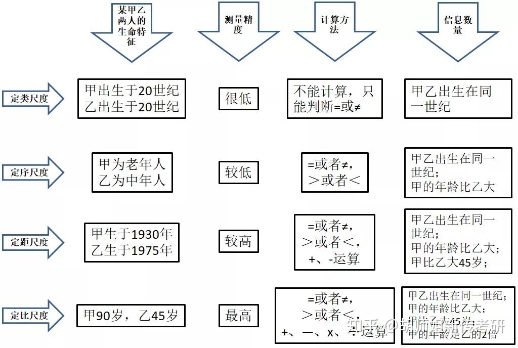 从数学性质上看,高层次尺度具有低层次尺度的一切特征和所有功能,既