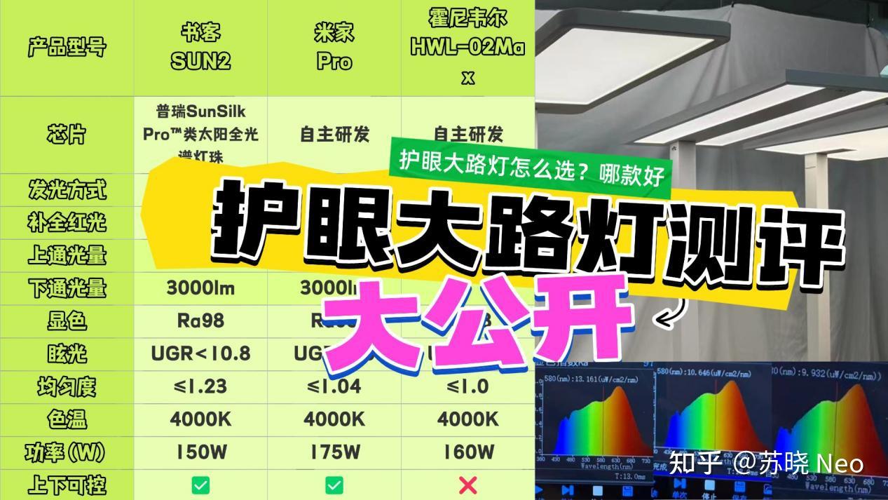 霍尼韦尔护眼大路灯怎么样?书客、霍尼韦尔、米家测评硬核对决! - 知乎