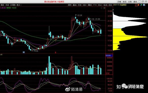 缺口理论之技术分析 赢家财富网