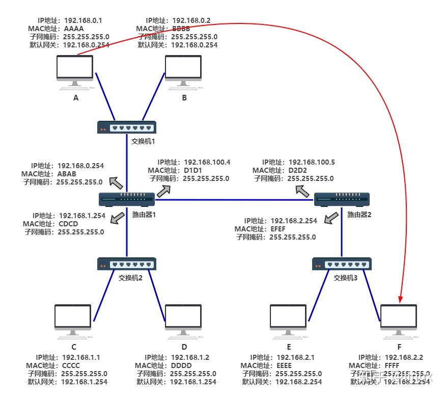 网络原理:史上最全tcp/ip协议详解 - 知乎