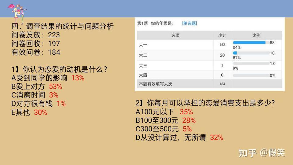 大学生恋爱观调查问卷ppt