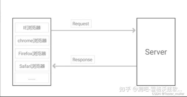 Fiddler介绍以及安装 - 知乎