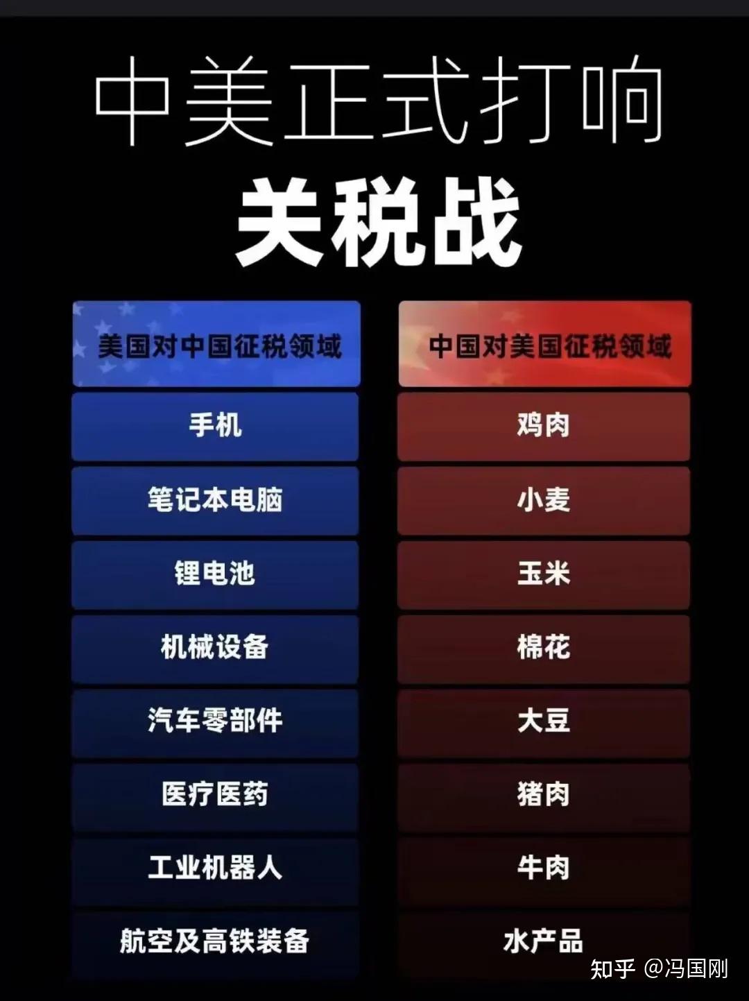 政治非常不正确：关税极限施压，热度125% - 知乎