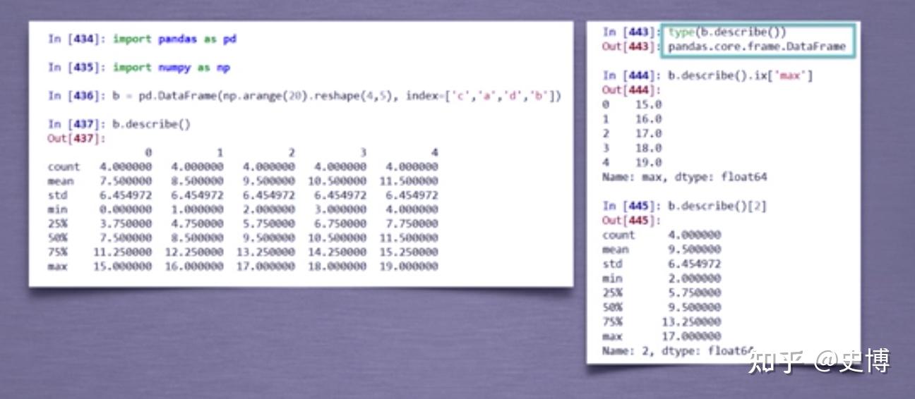 【Pandas】DataFrame 基础 知乎