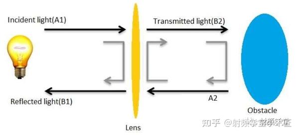 VNA是什么？探究其含义与重要性  第1张