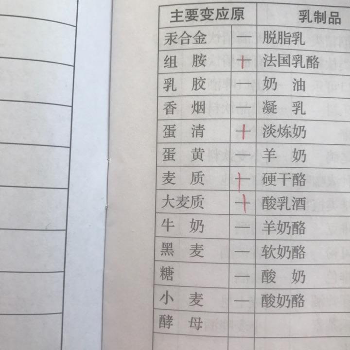 过敏源中组胺、麦质、大麦质都包括什么? - 母