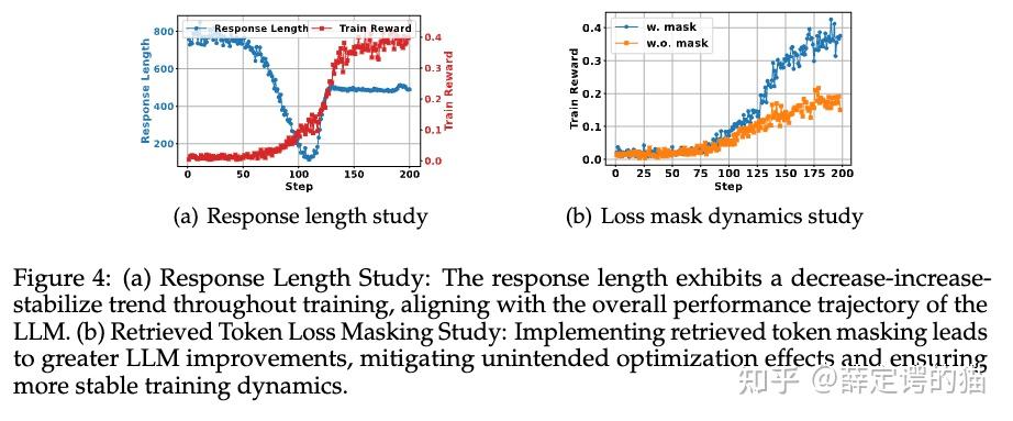论文笔记-Search-R1: Training LLMs to Reason and Leverage Search Engines ...