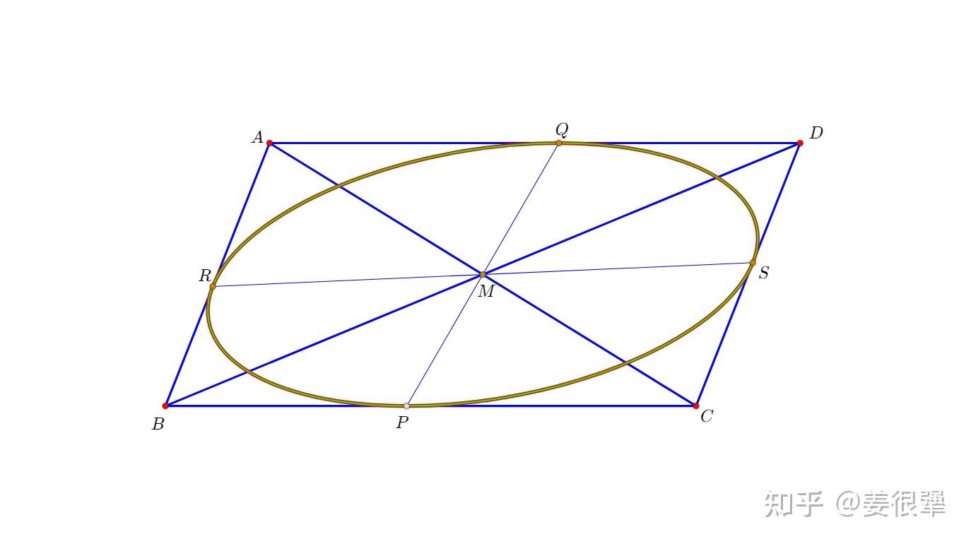 平行四边形的内切椭圆 知乎