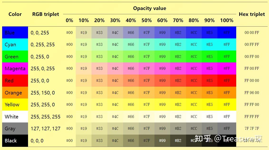 rgb颜色数值表图片