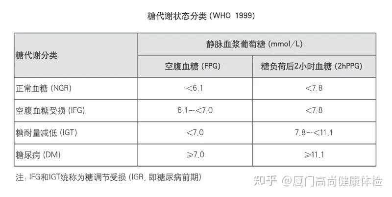 血糖に対する影響