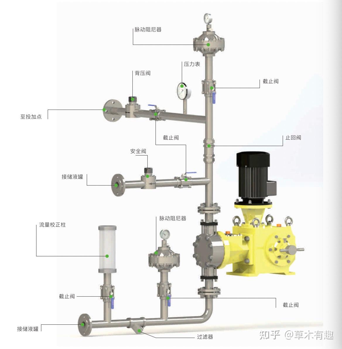 注塑机背压阀位置图片图片