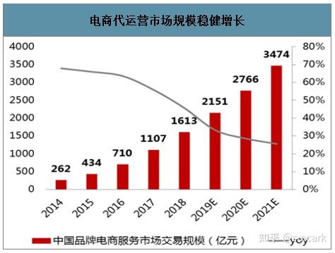 电夏代运营是甚么_电夏代运营怎样运营__chan_(电夏代运营代运营)