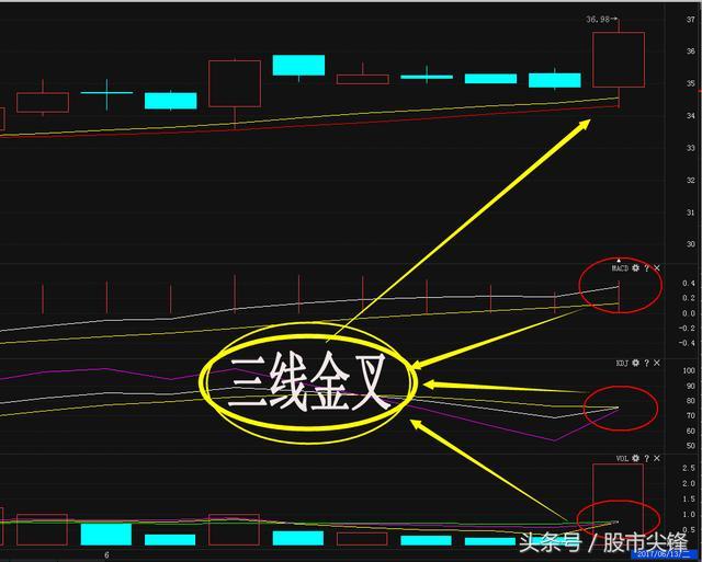 macd选股三线金叉选涨停板macd背离两张图看懂不再分享第二次
