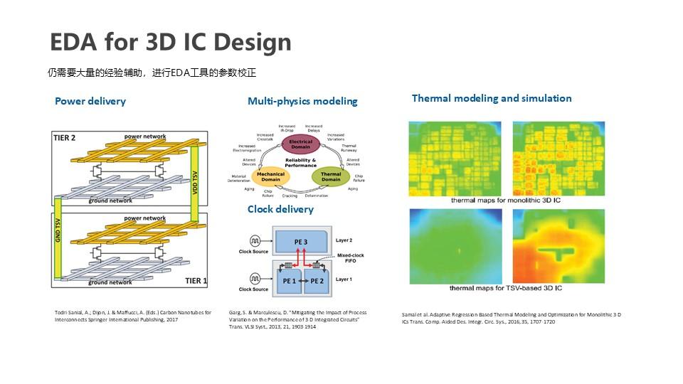 面向大模型计算的3D/3.5D架构存算一体AI芯片(节选自“先进封装Chiplet与片上超算”) - 知乎