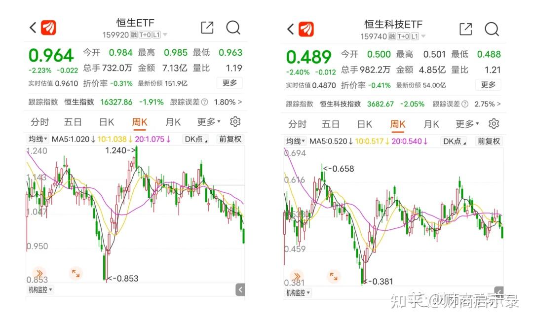 放眼全球，浅谈大类资产配置 知乎