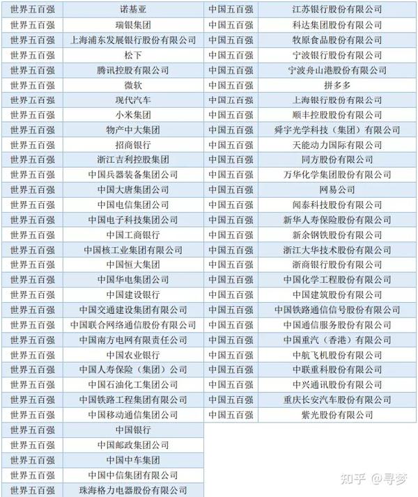 杭州彩神电子科技大学有哪些专业有你的母校吗