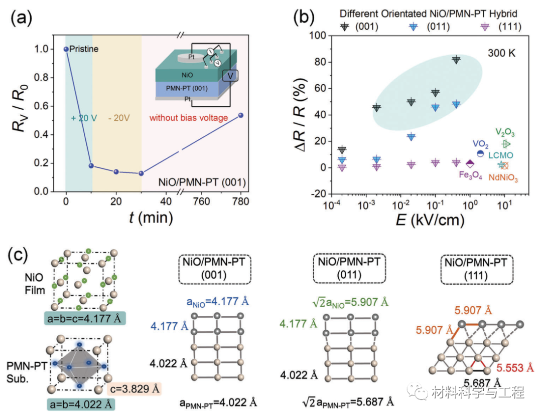 北科大《AFM》：调控NiO6八面体和价态实现NiO的多重电子相变 - 知乎