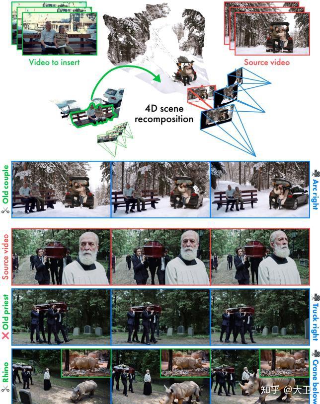 Vista4D：基于4D点云的视频重拍 - 知乎