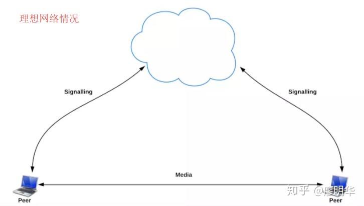 WebRTC入门与提高1:WebRTC基础入门 WebRTC入门与提高1:WebRTC基础入门