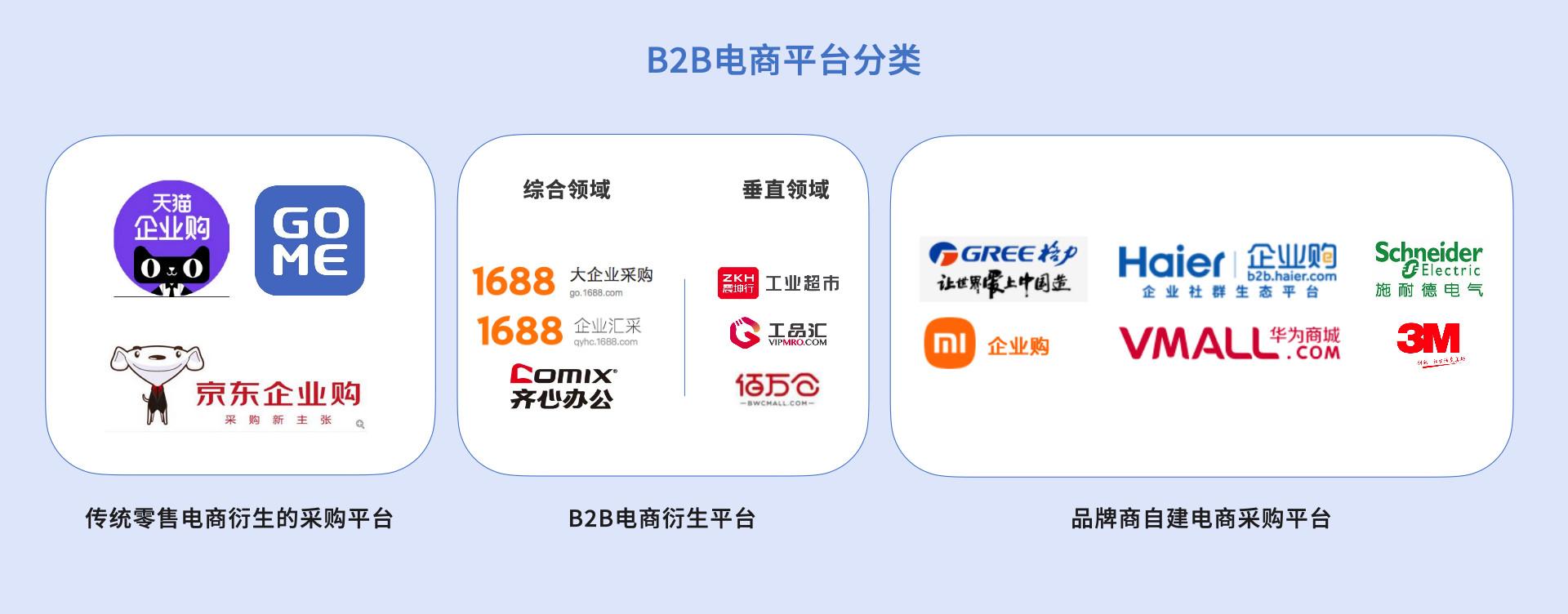 b2b电商最佳实践(一)纵览中国b2b电商市场, 启航企业数字化转型