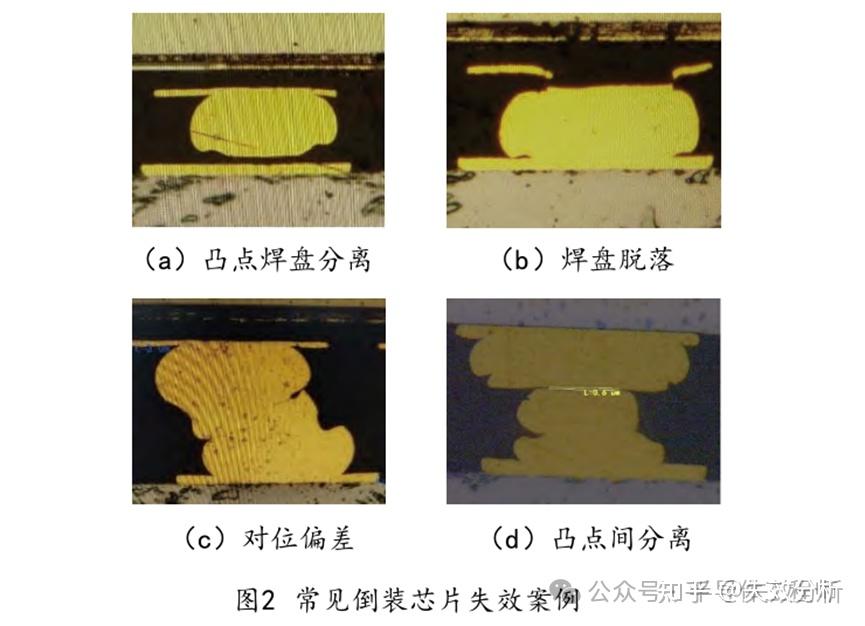 金凸点芯片倒装键合的失效分析方法 - 知乎