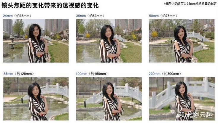 人像拍摄中不同焦段的拍摄效果我能不能通过移动机位