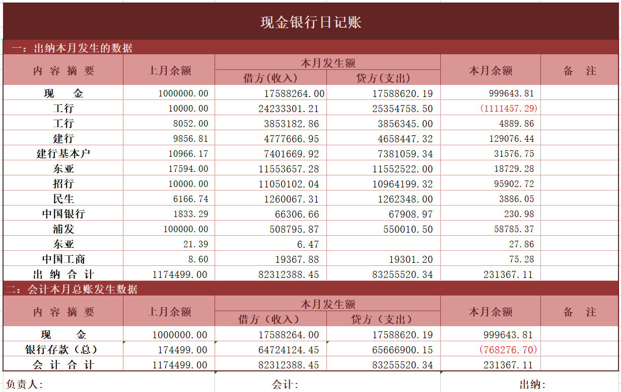 27岁杭州女会计熬夜整理,32份Excel财务报表模板:现金日记账、收支明细表插图 27岁杭州女会计熬夜整理,32份Excel财务报表模板:现金日记账、收支明细表插图