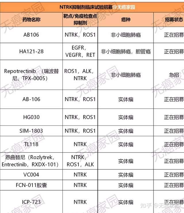 2021年晚期癌症患者最期待的8款抗癌黑科技,瞄准多样癌种,火力全开!