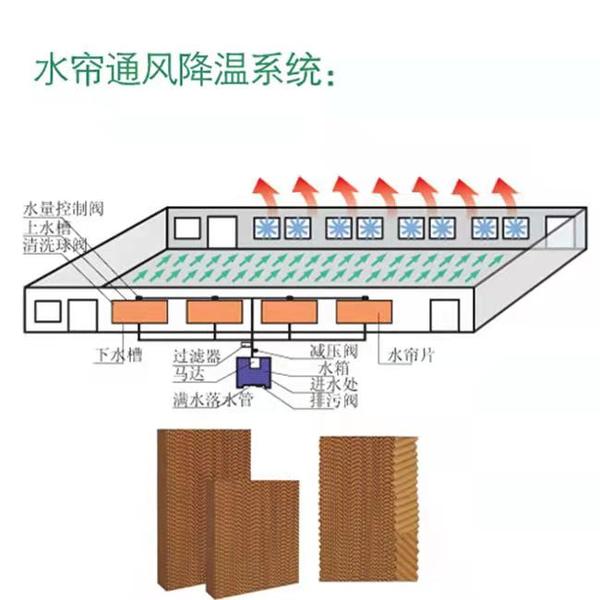 小小一片水帘纸，是如何在降温业，创造出奇迹？ - 知乎