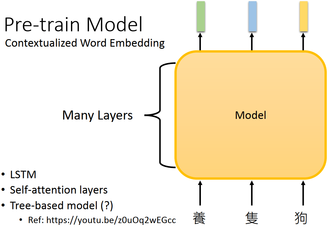 Ntu Dl：ch08 Pre Trained Language Models 知乎