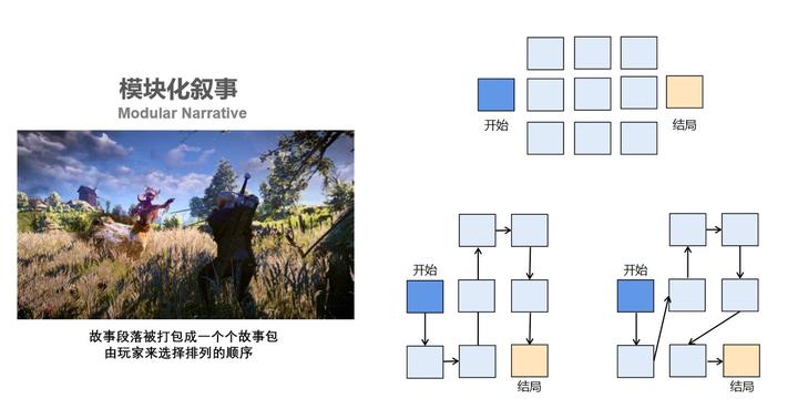 优秀的游戏剧情策划该具备怎样的条件? 8 v2 308ae7086ea70bd48eeafc8a6c5b0197 720w
