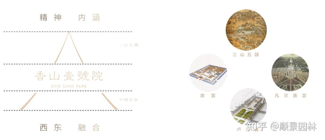 融创·香山壹号院：千里江山 终归壹院 - 知乎