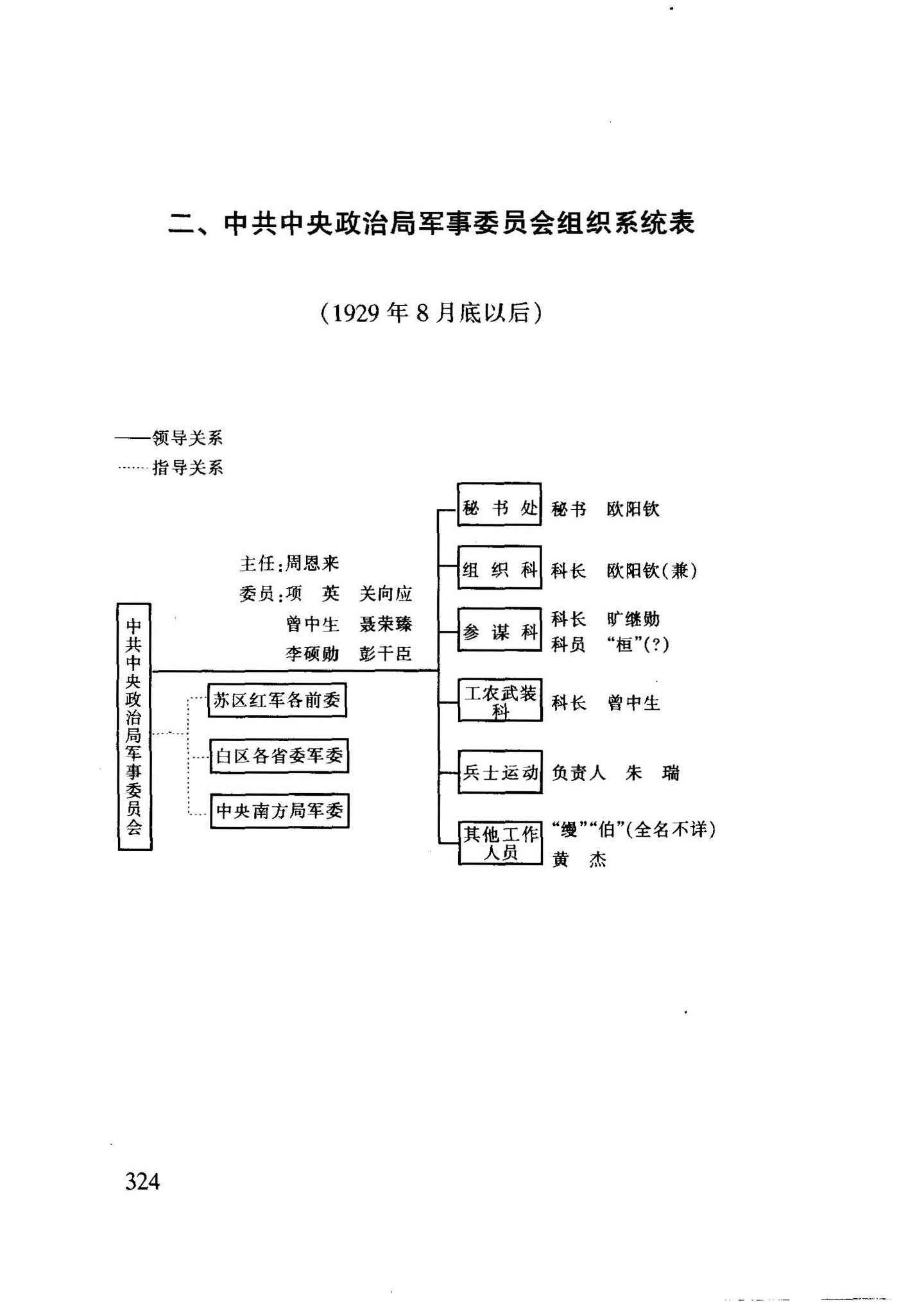 《红军统帅部考实》(2-3)中央军委和中革军委组织系统表 - 知乎