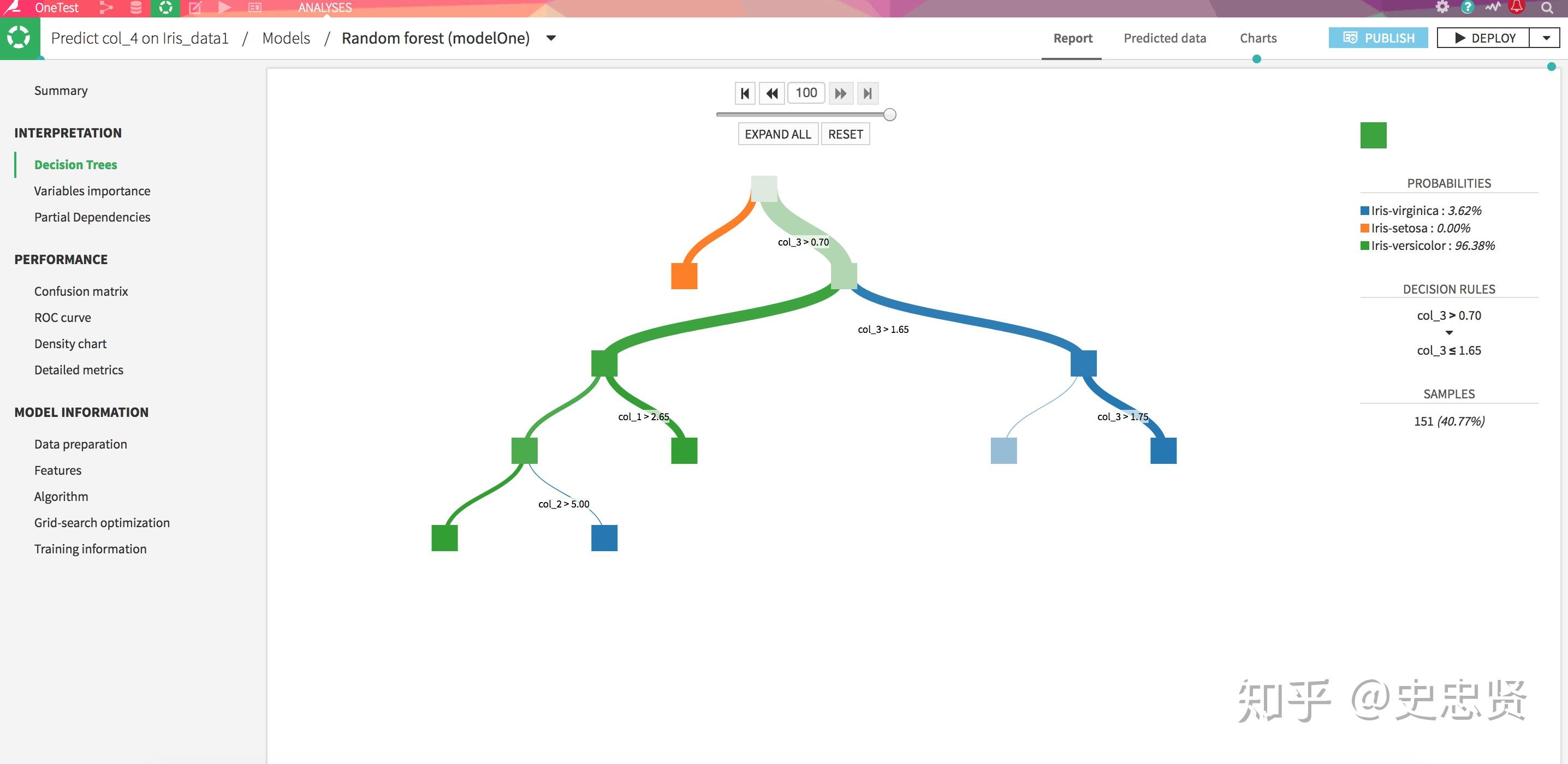 Dataiku DSS — 7.可视化预测模型 - 知乎