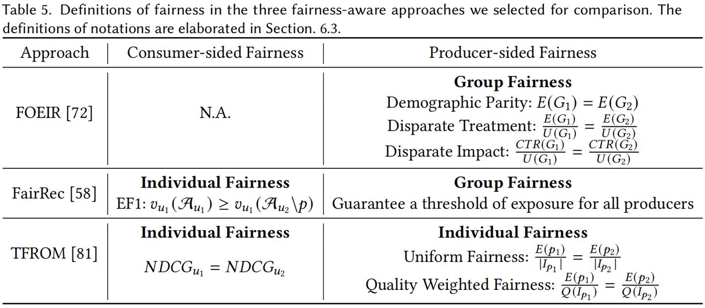 TOIS'22 A Multi-objective Optimization Framework for Multi-stakeholder ...