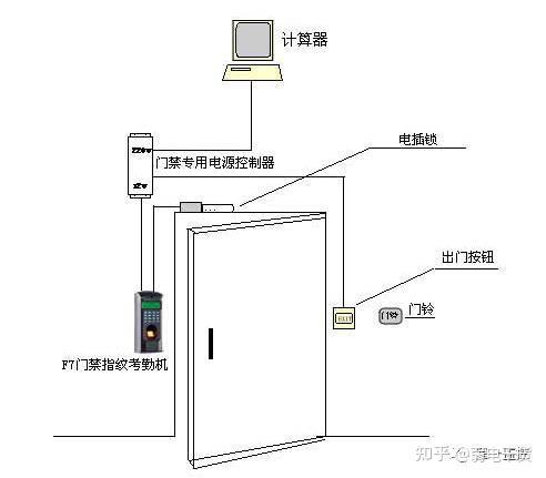 小區智能化樓宇對講門禁系統安裝分解示意圖